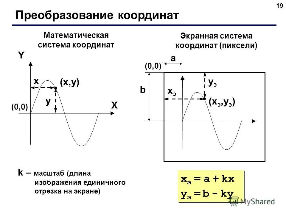 Преобразовать систему координат. Преобразование системы координат на плоскости. Преобразовать систему координат. Преобразовать систему координат. Преобразование координат из одной системы в другую.