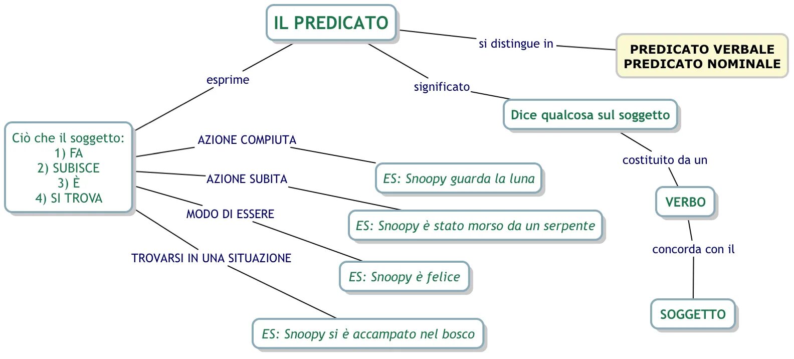 Номинал сайт. Example verbale. Example verbale in romana.