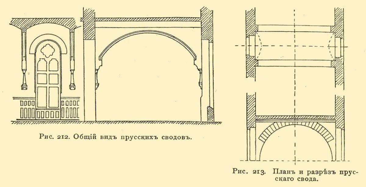 Своды монье. Своды Монье разрез. Крестовый свод в разрезе. Своды перекрытия. Цилиндрический свод.