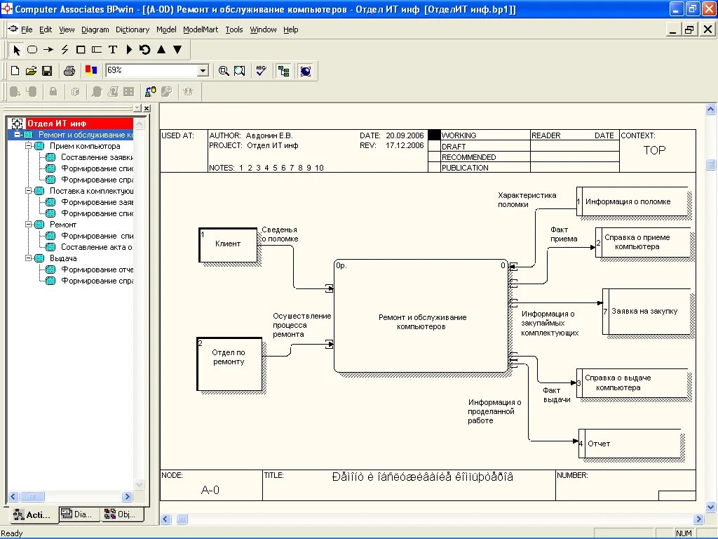BPWIN 2023. Диаграмма idef0 сервисный центр ремонта компьютерной техники. Контекстная диаграмма автосервис. Учет ремонта компьютерной техники БД.
