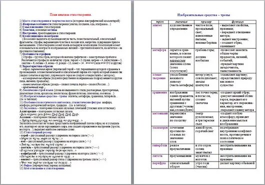 План стихотворения 9 класс. План анализа стихотворения по литературе. План анализа стихотворения 6 класс по литературе. План анализа стихотворения таблица. План анализа стихотворения по литературе 9 класс.