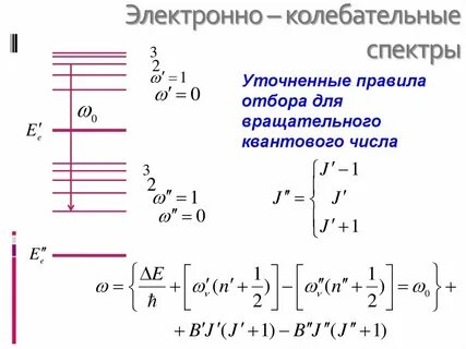 Электронные спектры