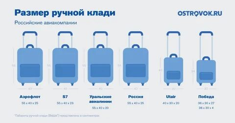 Размер багажа в см