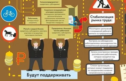 Рынок временного труда