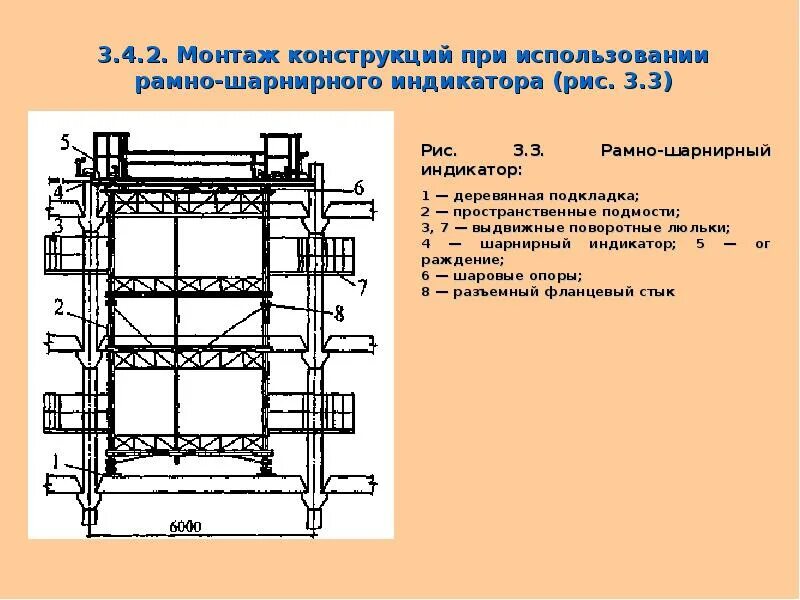 Конструкция при том что