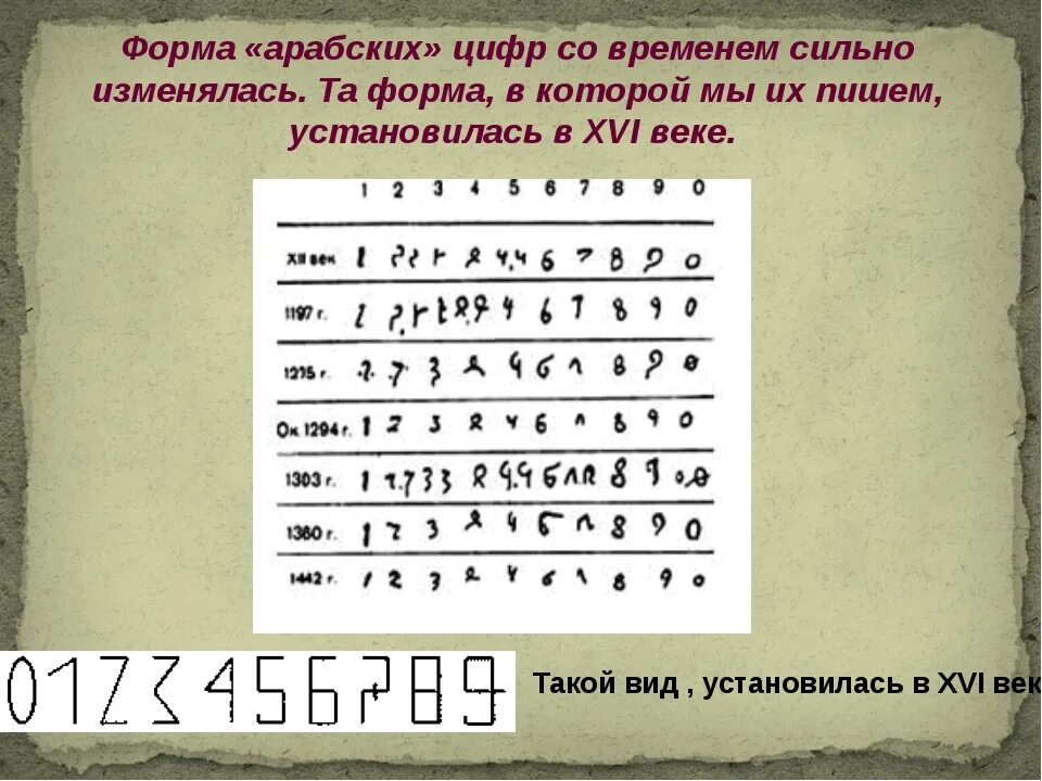 Арабские цифры. Написание арабских цифр. Современные арабские цифры. Арабо индийские цифры.