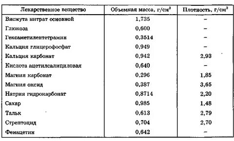 Объемно насыпная масса
