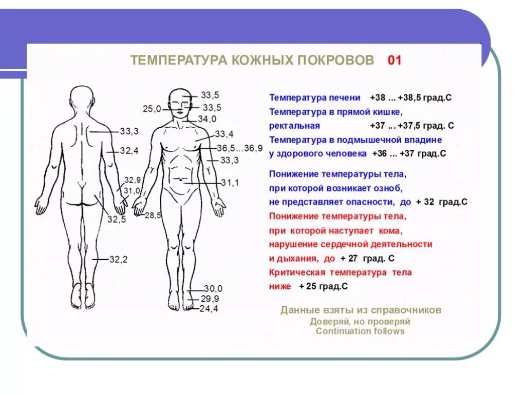 Температура кожных покровов