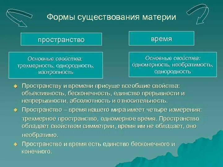 Различие пространства и времени