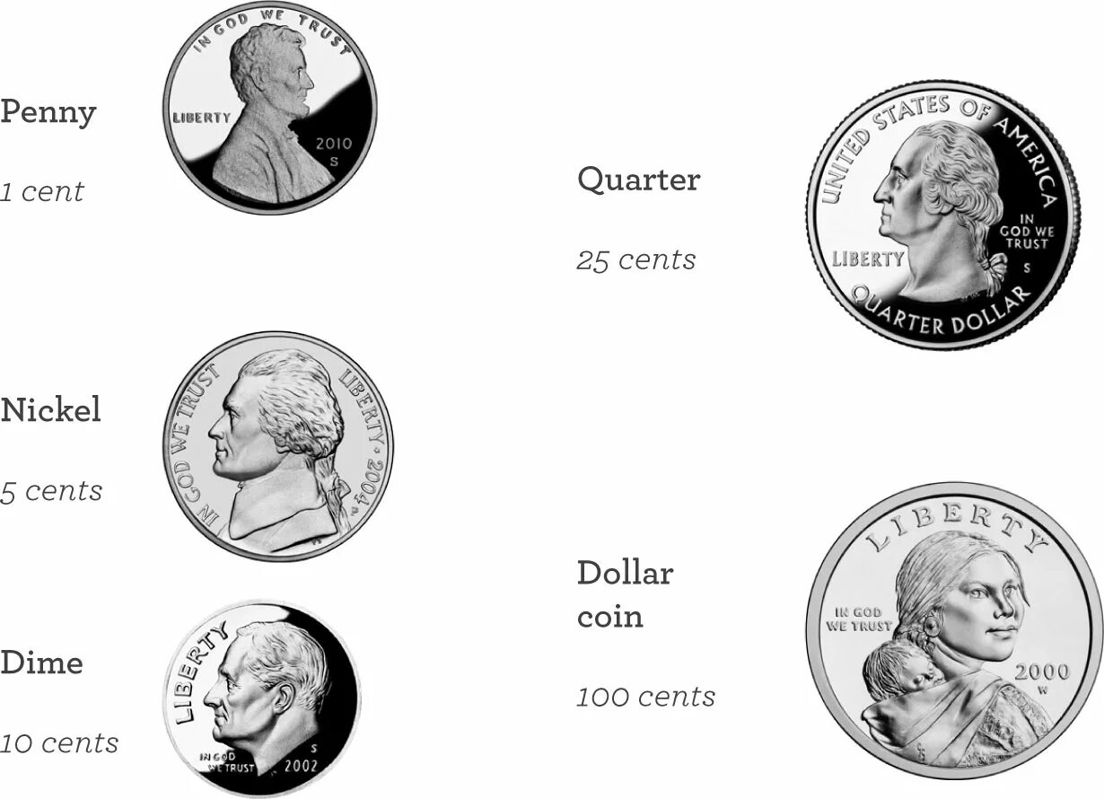 Цент доллара в рублях. Британские и американские монеты. Американские деньги монеты. Американские монеты современные. Американская валюта монеты.