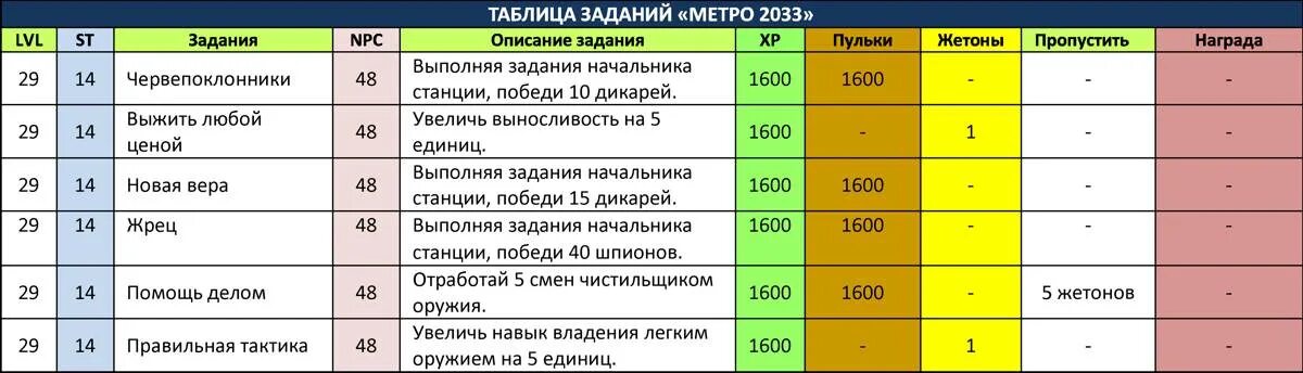 Сводные таблицы задания: найдено 80 изображений