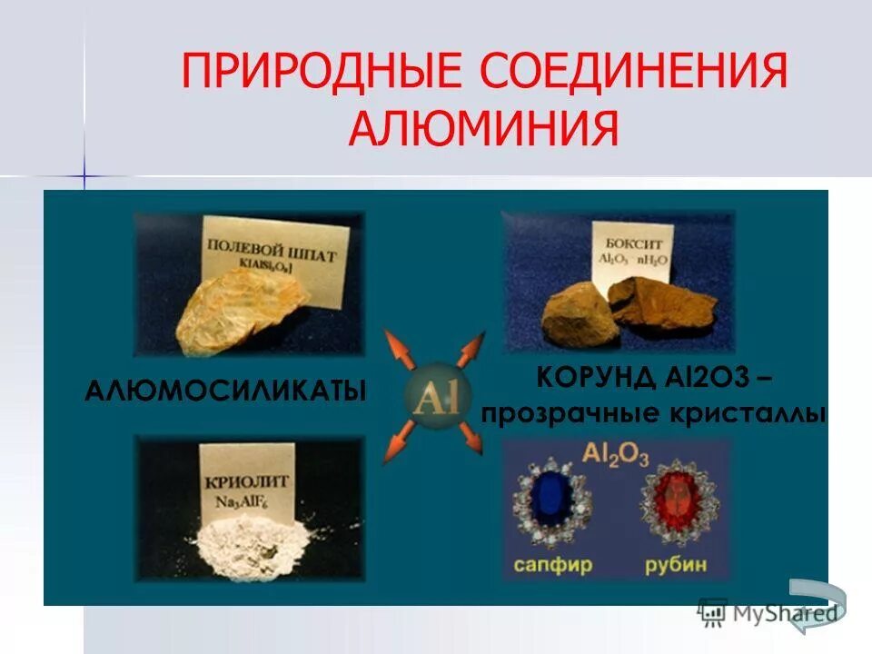 Название алюминия в таблице Алюминий какая смесь