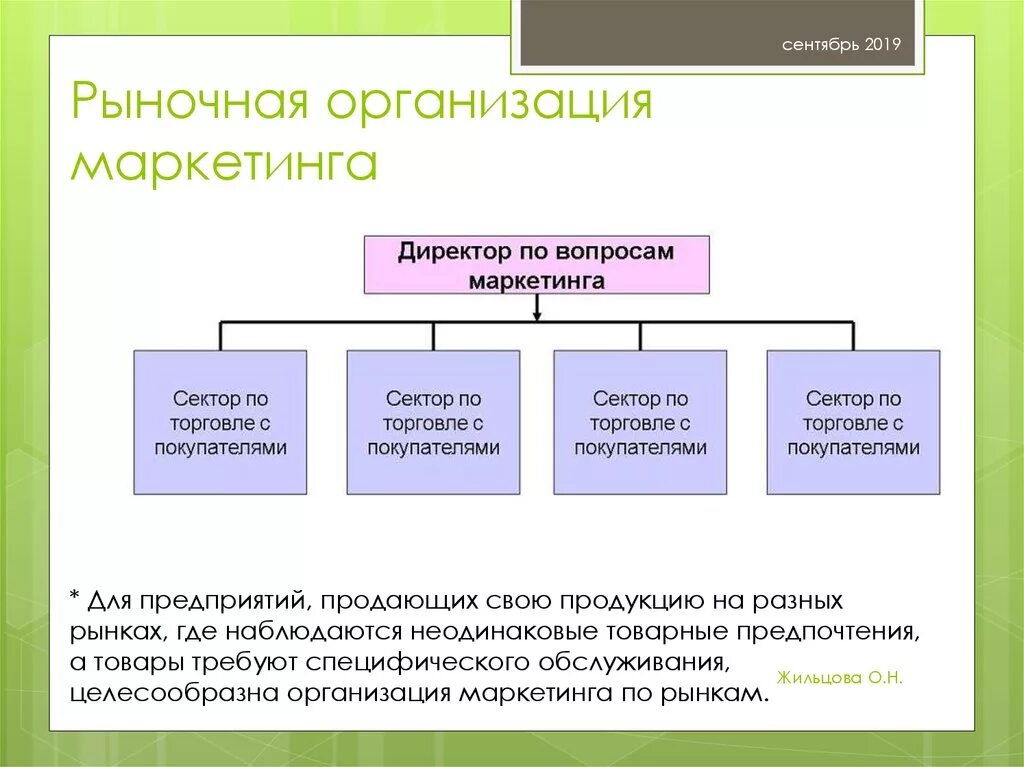 Рыночная организационная структура маркетинга. Рыночная организация службы маркетинга. Рыночная организационная структура предприятия. Рыночная структура организации службы маркетинга это.