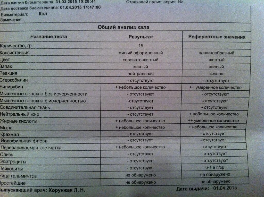 Анализ кал собрать часы. Копрограмма стеркобилин. Результат анализа кала. Результаты исследования кала на яйца глист. Анализ кала на яйца гельминтов и простейшие.