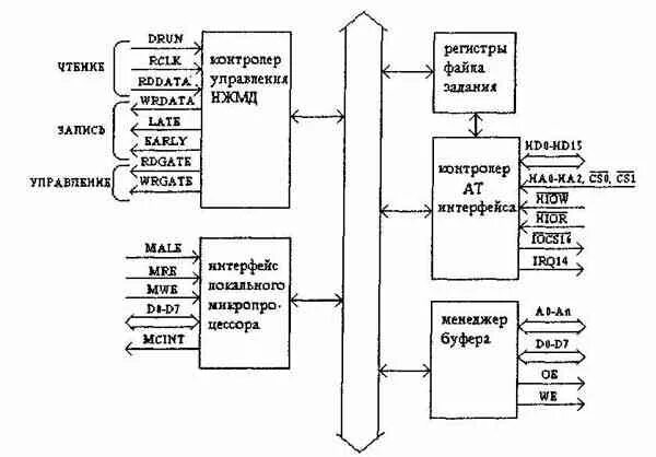 Мк51 микроконтроллер схемы. Микроконтроллер схема электрическая структурная. Структура микроконтроллера МК-51. Структурная схема микроконтроллера кр1006ви1.