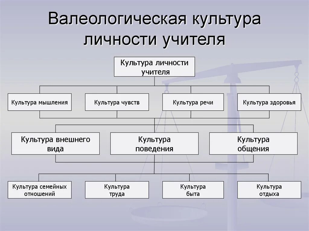 Валеологическая беседа