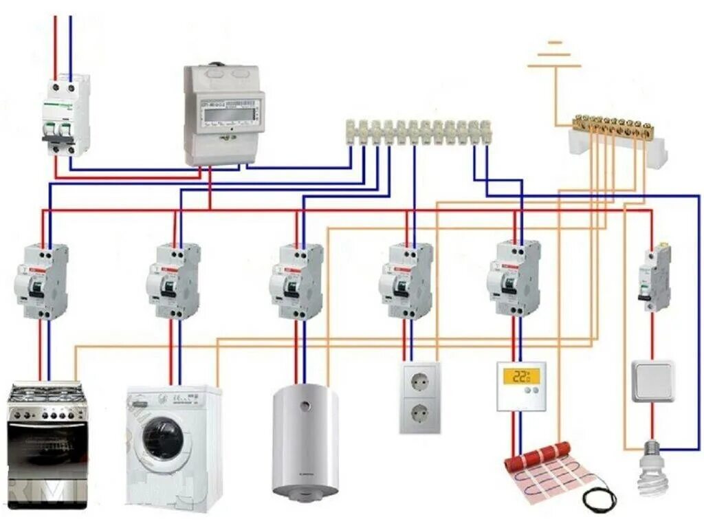 Подключение электрических автоматов. Схема монтажа электропроводки в частном доме своими. Схема разводки электропроводки в щитке в квартире. Схема подключения электропроводки от счетчика. Схема сборки электрощитка в частном доме.