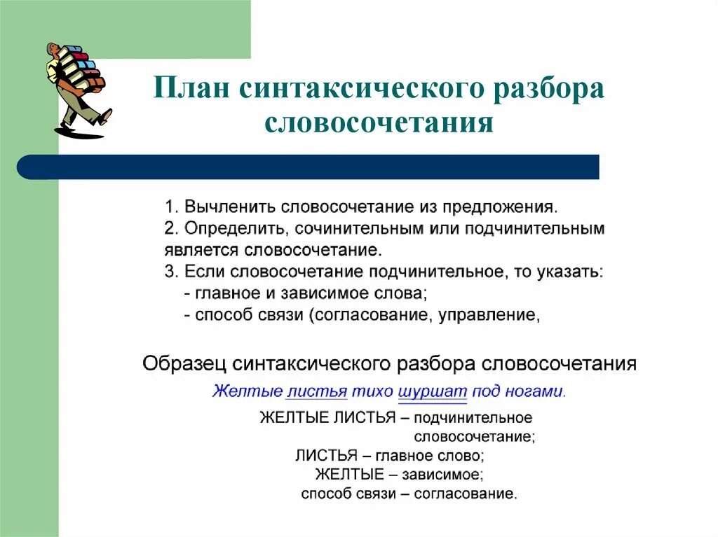 Синтаксический анализ хвосты. План разбора словосочетания. Gkfyсинтаксического разборов. План синтаксического разбора словосочетания. Схема синтаксического разбора словосочетания.