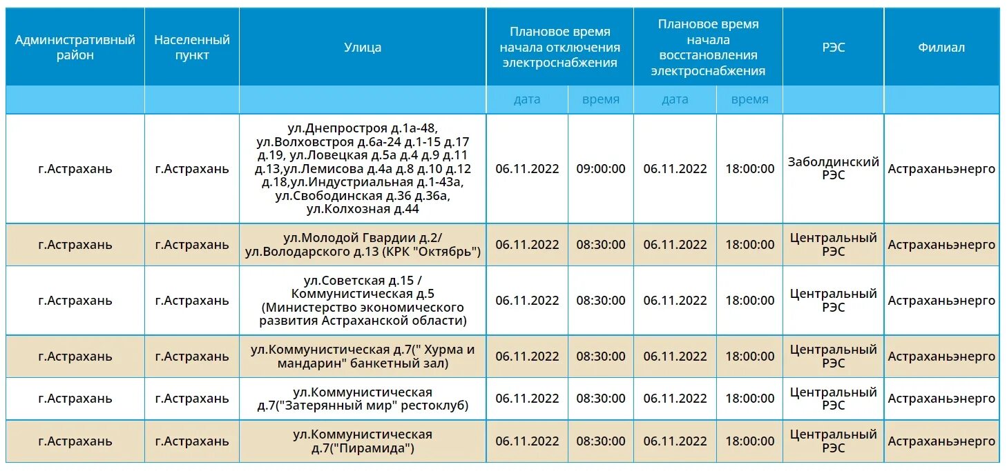 Россети Юг Астрахань. График отключения электроэнергии Астрахань. Карта центральных улиц Астрахани. Россети Юг Астрахань адрес. Сайт россети астрахань