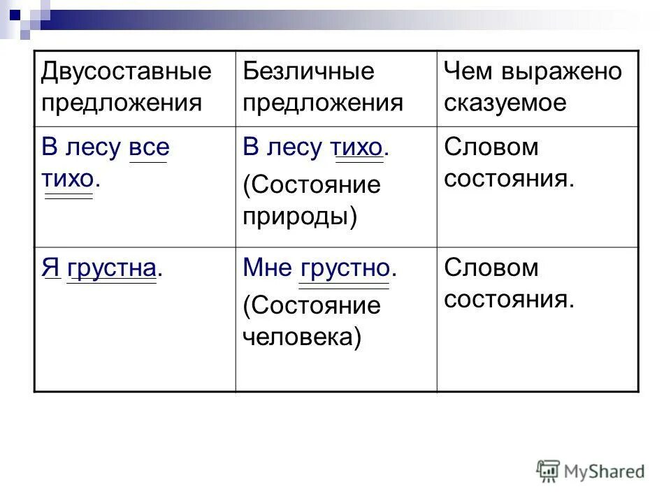 Формы выражения сказуемого в безличном предложении. Тест по односоставным предложениям 8 класс. Мне в такой качке не устоять безличное. Способы выражения сказуемого 8. Определённо-личные предложения упражнения.