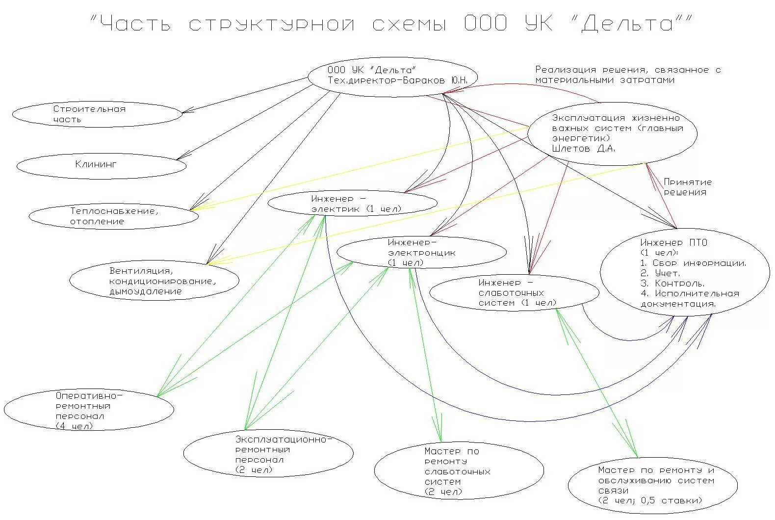 Схема общения с заказчиком ландшафта. Астротурфинга. Применение астротурфинга схема. Астротурф.