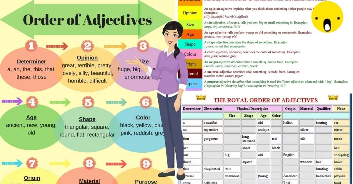 English adjective order. Order of adjectives in English. Age adjectives. Order of adjectives appearance.