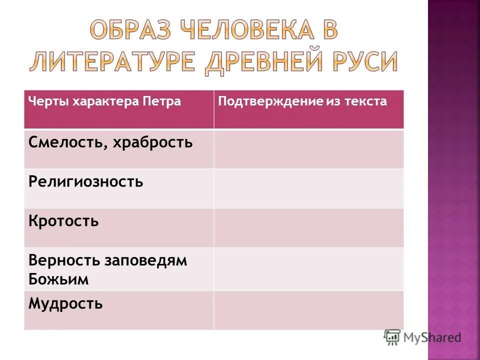 Черты характера мужество и храбрость. Характеристика Петра подтверждение из текста. Образ человека в литературе. Черты характера Февронии. Черты верности