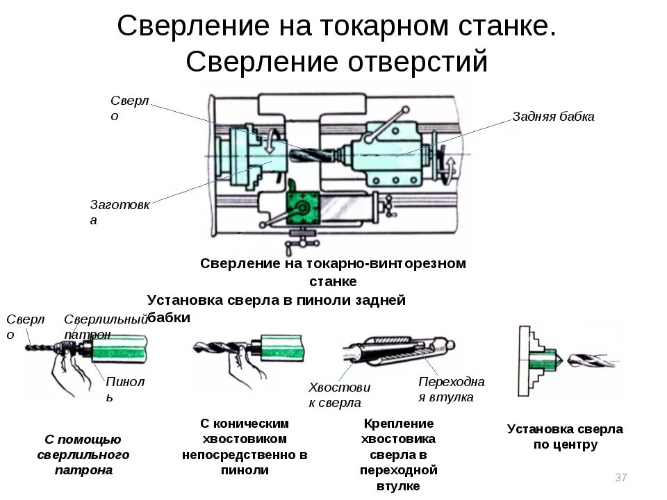 Перечислите токарные работы