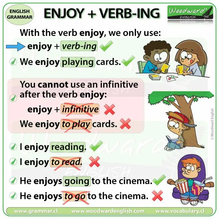 Грамматика like verb ing. Правило like ing в английском. Like verb ing правило. Like глагол с ing. Глаголы love like