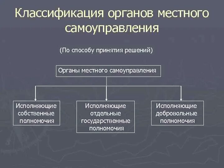 Компетенции исполнительного органа местного самоуправления. Система органов государственной власти и местного самоуправления. Классификация органов местного самоуправления. Структура муниципальных органов власти. Структура органов гос власти и местного самоуправления.