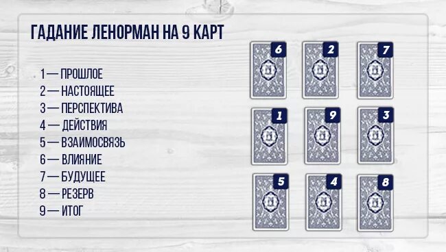 Гадание на 9 карт