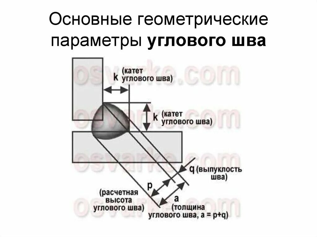 Катет углового соединения. Катет шва 5 мм. Угловые сварные швы катет шва. Катет углового сварного шва. Катет шва 3 мм.