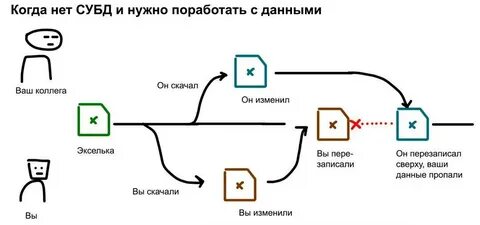Что значит в базу