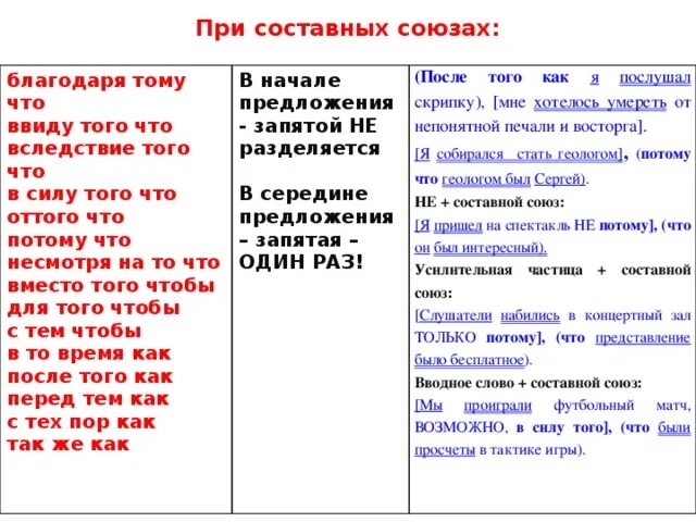 Запятая после слова сначала. Чтобы в начале предложения запятая. Как в начале предложения запятая. После того как запятая. Ввиду в начале предложения.