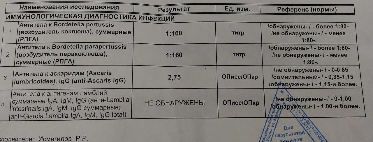 Можно сдать анализ на коклюш. Антитела IGG показатели норма. Кровь на антитела показатели. Антитела IGG К коронавирусу норма. Норма антител к коронавирусу в крови.