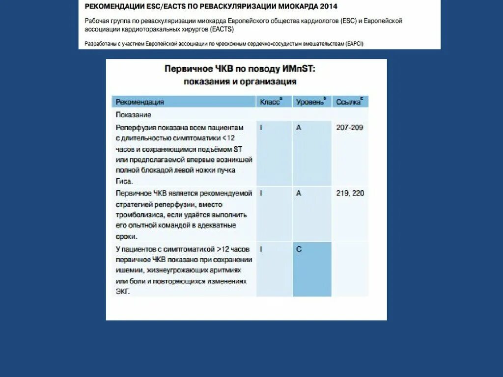 Инвалидность при стентировании. Льготы после инфаркта и стентирования. Положена ли инвалидность при инфаркте миокарда. Группа инвалидности при инфаркте. Группа инвалидности после инфаркта миокарда.