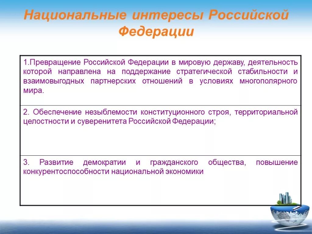 Примеры интересов россии. Национальные интересы. Национальные интересы России. Нацональные интересы Росси. Национальные интересы Росс.