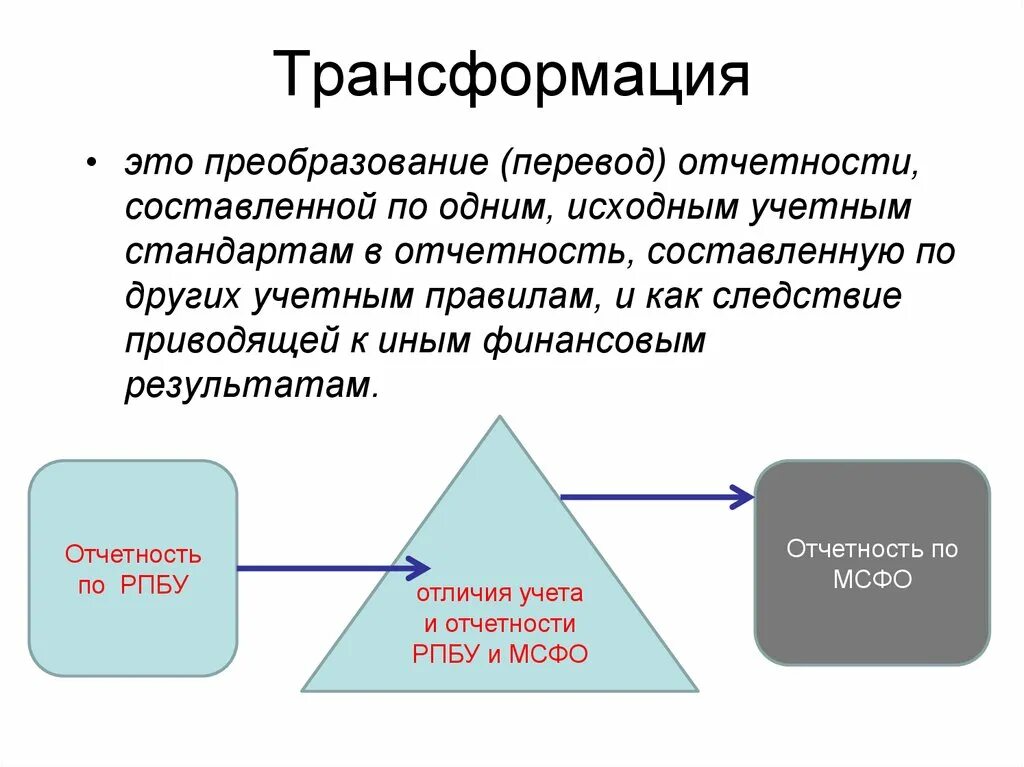 Трансформация. Трансформация отчетности. Трансформация отчетности по МСФО. Трансформация что это такое простыми словами.