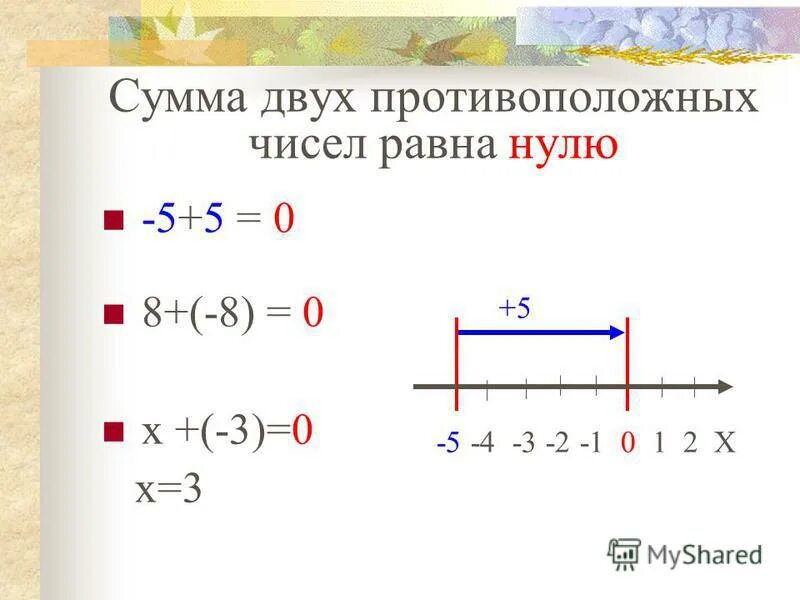 Сумма 2 противоположных чисел. Сумма противоположных чисел равна. Чему равна сумма двух противоположных чисел. Число представлено в виде суммы трёх слагаемых. Сумма квадратов чисел.