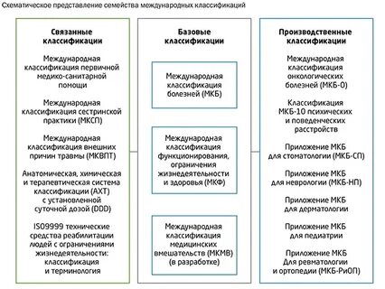 Международная классификация ограничений здоровья
