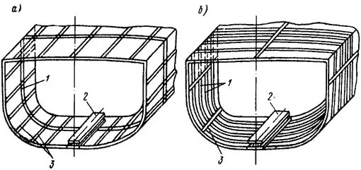бульба набор корпуса судна. шпангоут бимс стрингер. корпус судна как склад 7 букв. рамный продольный и поперечный набор корпуса судна. кница на судне.