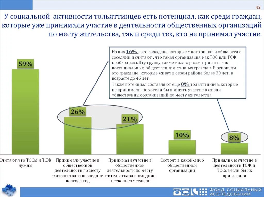 Социальная активность граждан. Социально-общественная активность. Низкая социальная активность. Статистика социальной активности граждан.