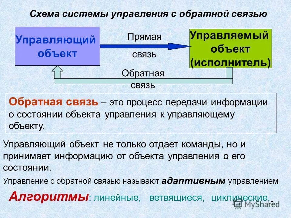 Классификация сетей связи. Система управления объектом. Модель управления с обратной связью. Система управления связью определение. Структурная схема системы автоматического управления экономайзером.