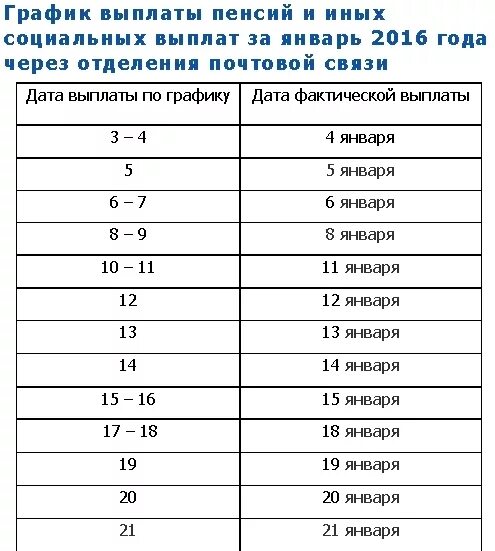 Как получают пенсию месяц в месяц. Выплата пенсий за январь. Когда пенсия за январь. Пенсия в декабре за январь. Какого числа будут выплаты детских пособий за январь.