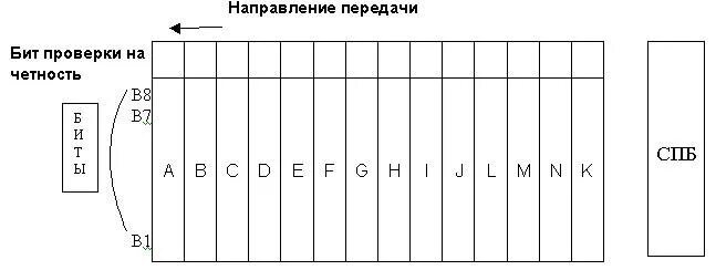 Что такое бит четности. Биты контроля четности. Проверка бита четности. Как проверить бит четности. Выравнивание схема квадрат.