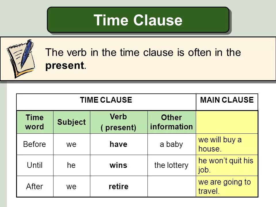 Time Clauses. Time Clauses придаточные предложения времени. Time Clauses в английском. Future Clauses в английском.