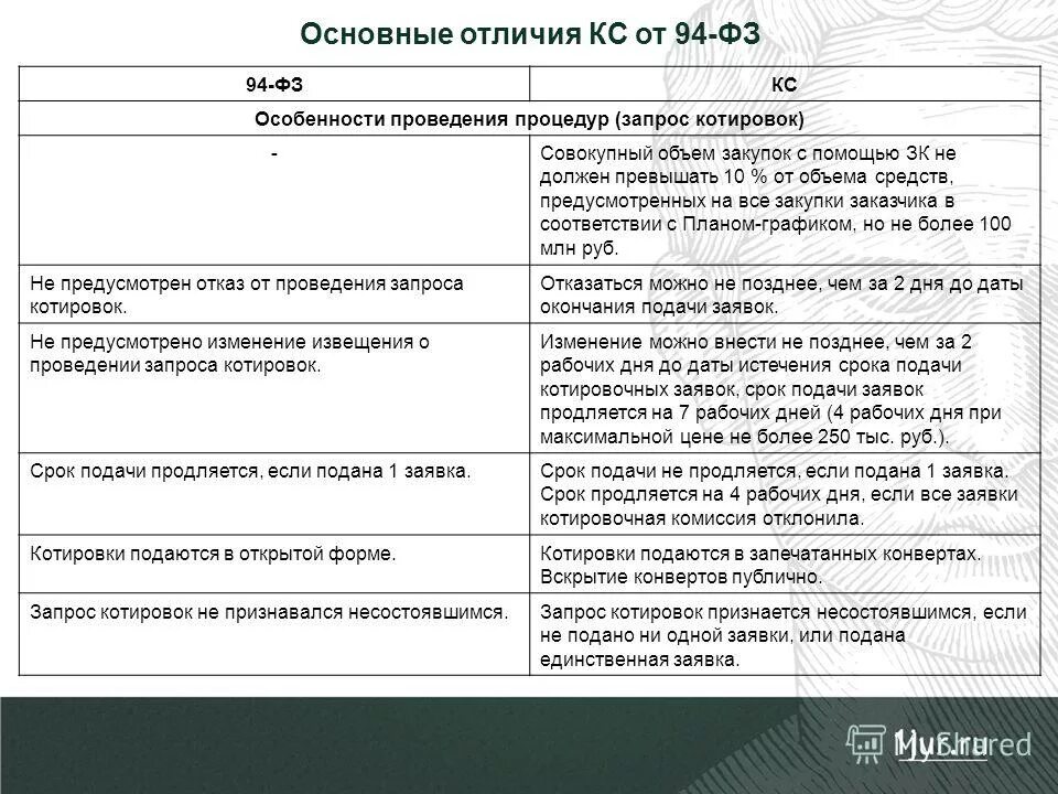 Сроки запроса котировок в электронной форме 44 фз. Калькулятор котировки по 44 фз. Калькулятор котировки по 44 фз. Калькулятор котировки по 44 фз. Электронный запрос котировок 44 фз сроки.