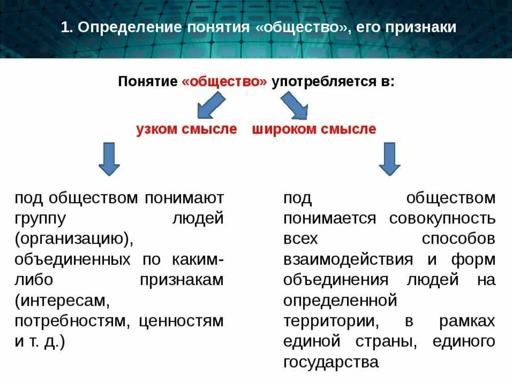 Для общества данное решение. Общество определение. Определение понятия общество. Общество определение в обществознании. Общество понятие в обществознании.