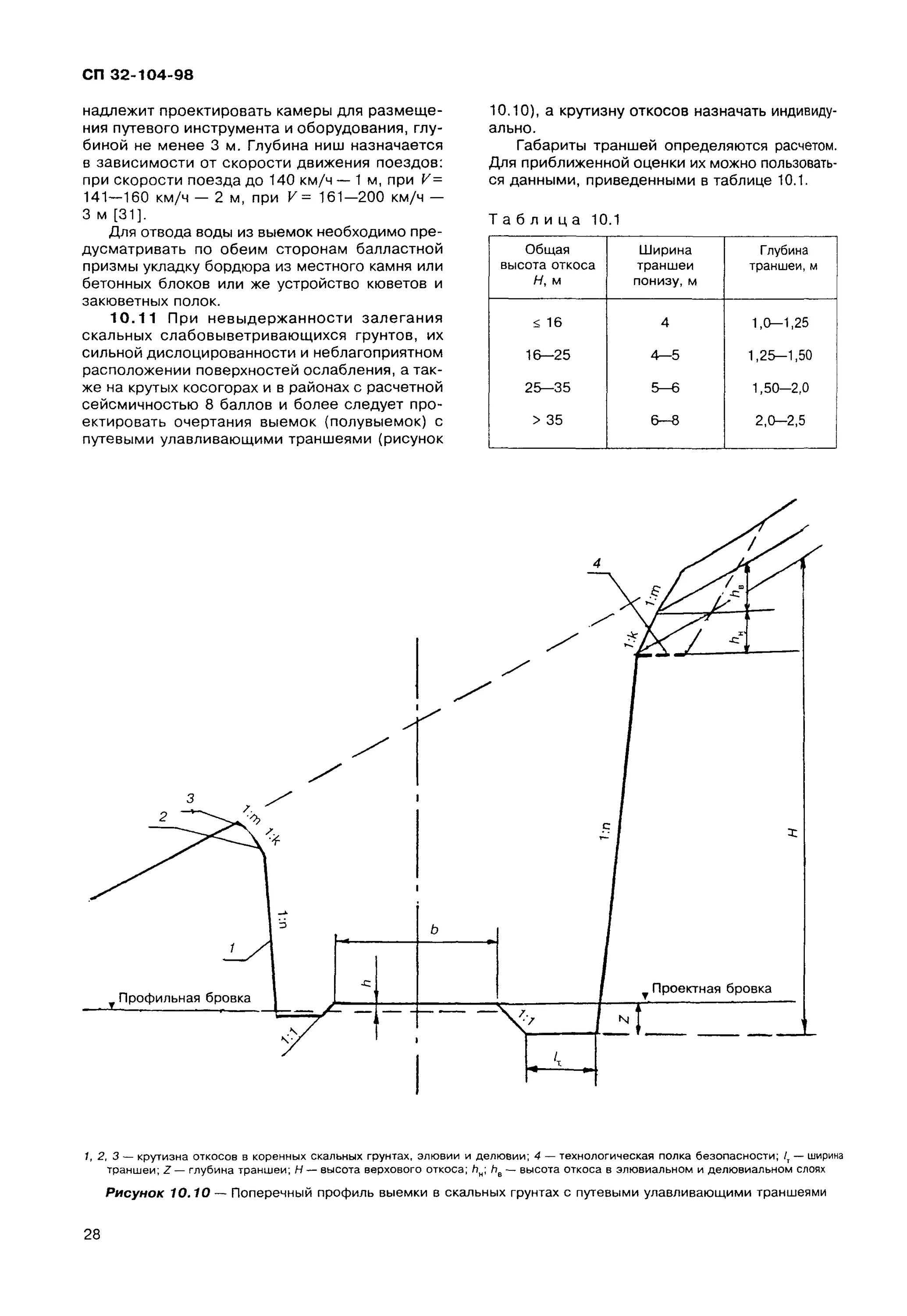 Проектирования железных дорог колеи 1520. Проектирования железных дорог колеи 1520. Бровка выемки земляного полотна автодороги. Колея 1435 мм нормы проектирования. Пункт перестановки тележек вагонов колеи 1520 и 1435 мм.