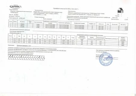 Сертификаты калуга